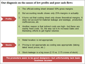 Diagnosis on causes of low profit & poor cash flow of company