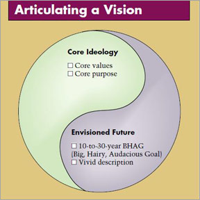 Articulating Vision to improve hospitality business