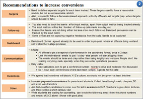 Recommendations to increase conversions of Private University