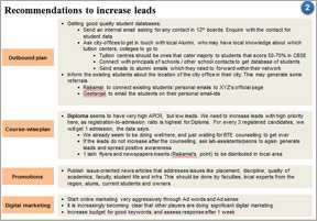 Recommendations to increase leads of Private University