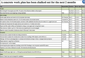 2 Months work plan to increase admissions of Private University