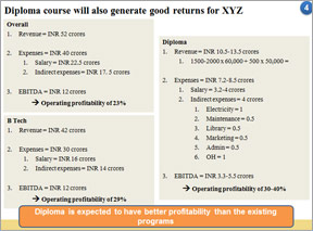 Diploma Course generates good returns for Private University