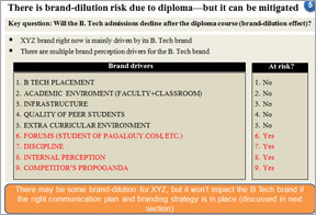 Brand dilution risk due to diploma