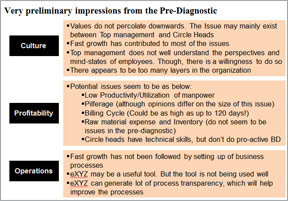 Culture, Profitability, Operations Diagnosis of Company