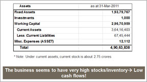 Assets of Company