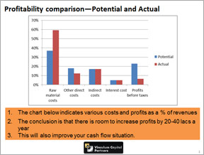 Profitability Comparison of Company