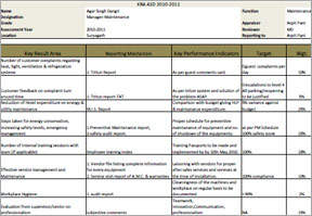 Key Result Area (KRA) Report of Hotel